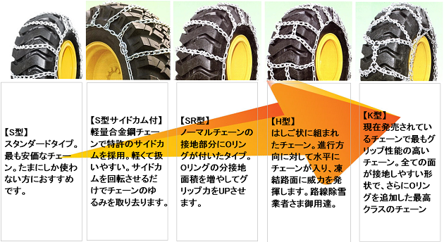 北海道製鎖 合金鋼製 ミニショベル用 1257016CAM 12.5 70-16 サイド6×8 SC型 1ペア価格 (タイヤ2本分) - 3