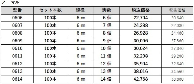 北海道製鎖 タイヤチェーン 補修用クロスチェーン 6×11 0611 100本入り - 3
