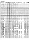 レガシィ　ＢＥ５　６速仕様　復活　Ｍ．Ｉ．Ｓへ