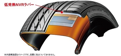 NV350キャラバン 車検対応タイヤ「GOODYEAR EAGLE ♯1 NASCAR」｜日産