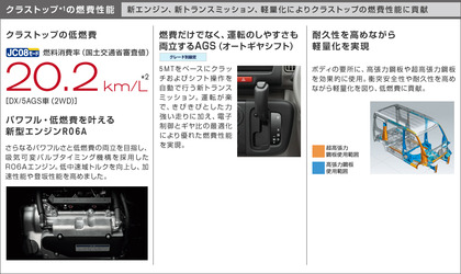 新型 Nv100クリッパー 日産nvシリーズ トランスポーター カスタム 車中泊 専門店 株 ニーズ札幌 Do Blog ドゥブログ