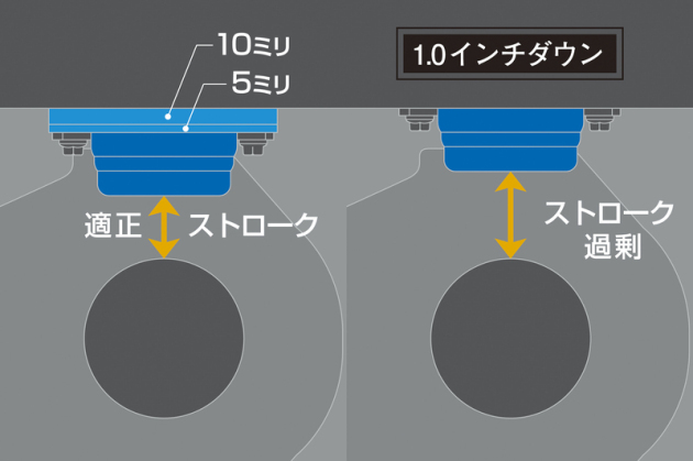 玄武 リアバンプストッパー NV350キャラバン｜日産車 トランポパーツ （NV350キャラバンE26 /NV200バネット/他）｜do-blog（ドゥブログ）