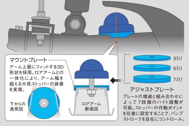 Genb 2WD用 フロント アジャストプレート 200系ハイエース｜NEEDSBOX トランポパーツ （ハイエース /ライトエース/キャラバン/他）｜do-blog（ドゥブログ）