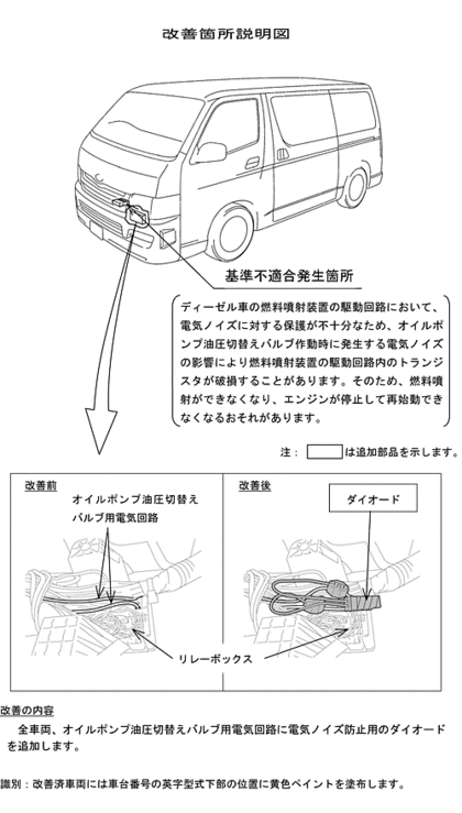 リコール情報】マイナー後200系ハイエースディーゼル車｜NEEDSBOX 