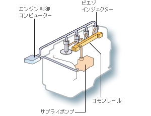 200系ハイエース Ⅲ型 1KDディーゼルエンジン｜NEEDSBOX トランス