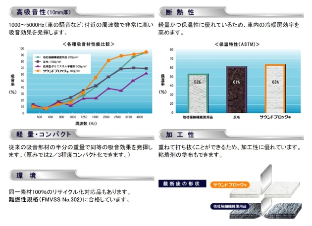 0系ハイエースディーゼル エンジンフード 防振 防音 断熱 加工 Needsbox トランスポーター製作 販売専門店ニーズ札幌 ハイエースパーツ Do Blog ドゥブログ