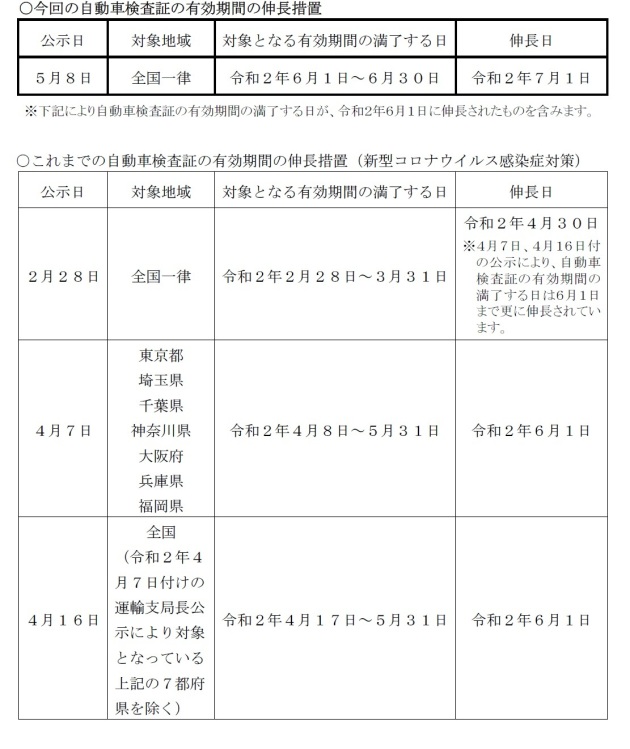 自動車検査証の有効期間を伸長します 対象期間の延長 新型コロナウイルス感染症対策 Needsbox トランスポーター製作 販売専門店ニーズ札幌 ハイエースパーツ Do Blog ドゥブログ